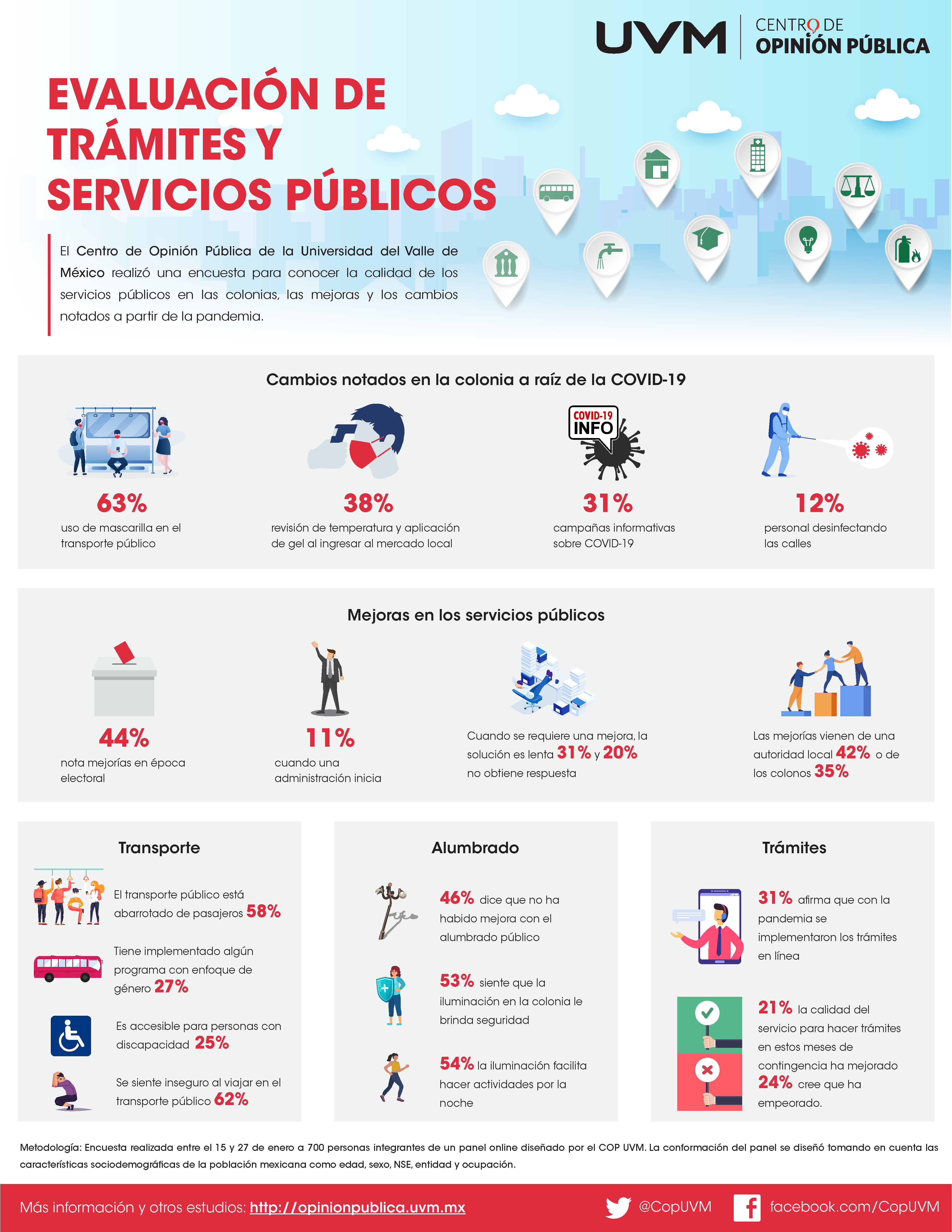 EvaluaciÓn De TrÁmites Y Servicios PÚblicos En La Pandemia Centro De Opinión Pública Uvm 5686